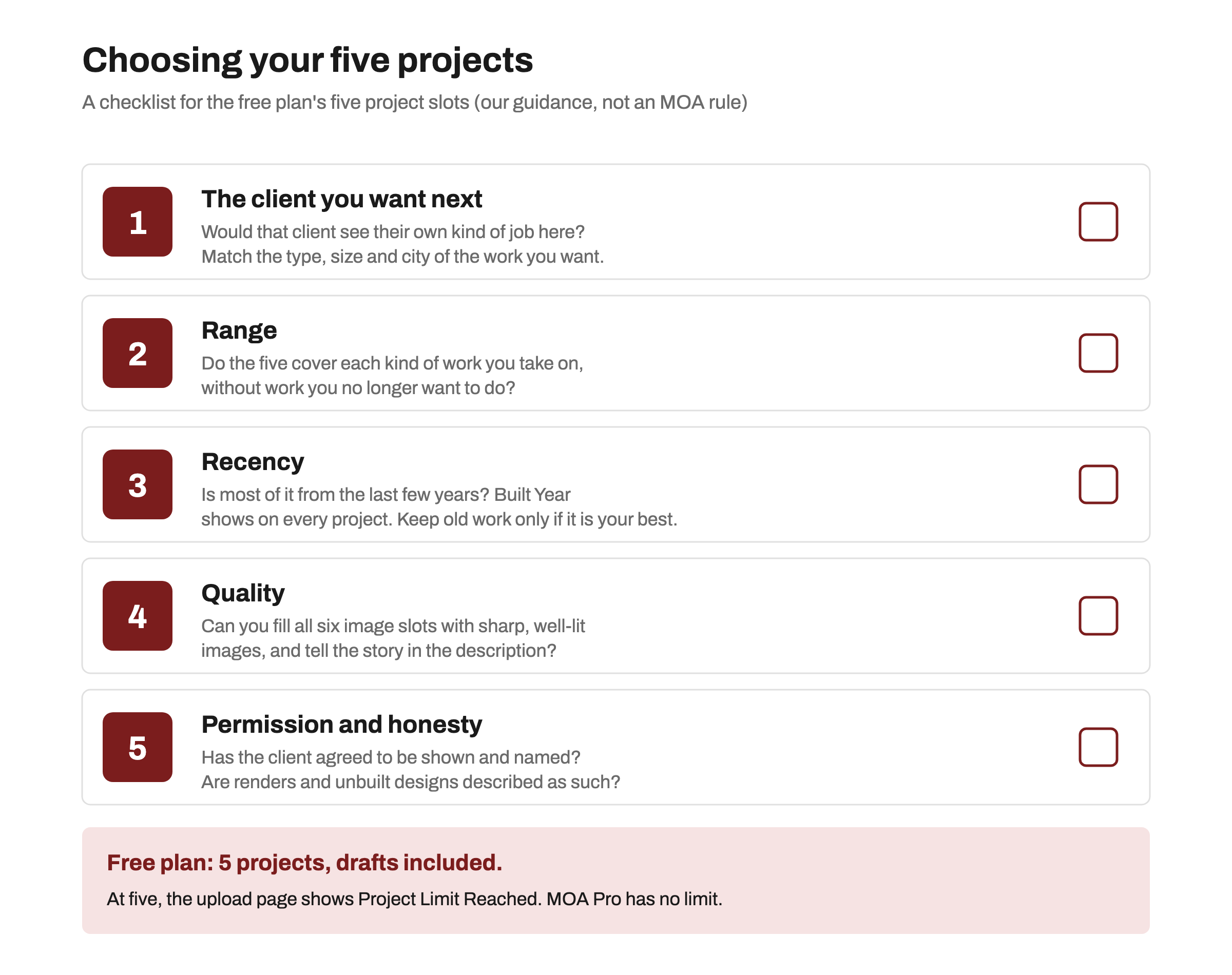 Checklist titled Choosing your five projects, our guidance and not an MOA rule. Five numbered rows with tick boxes: 1 The client you want next, would that client see their own kind of job here, matching type, size and city. 2 Range, do the five cover each kind of work you take on without work you no longer want. 3 Recency, is most of it from the last few years, since Built Year shows on every project. 4 Quality, can you fill all six image slots with sharp, well-lit images and tell the story. 5 Permission and honesty, has the client agreed to be shown and named, and are renders and unbuilt designs described as such. A footer reads Free plan: 5 projects, drafts included. At five, the upload page shows Project Limit Reached. MOA Pro has no limit.