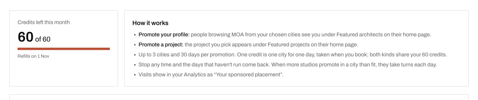 Screenshot of the top of the Promote tab on an MOA Pro profile. A card reads Credits left this month, 60 of 60, with a full bar and Refills on 1 Nov. Beside it, a How it works box lists: promote your profile under Featured architects, promote a project under Featured projects, up to 3 cities and 30 days per promotion with one credit for one city for one day taken when you book and both kinds sharing 60 credits, stop any time and unrun days come back with studios taking turns when a city is full, and visits shown in Analytics as Your sponsored placement.